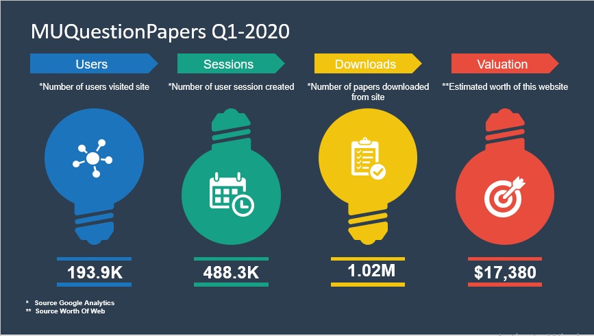MUQuestionPapers 2020 Q1 Stats